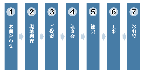 寿命間近なインターホン